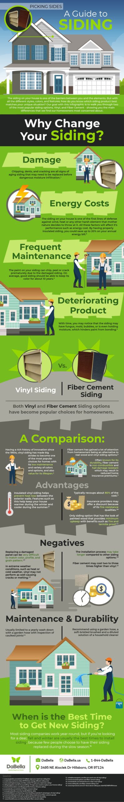 Siding infographic